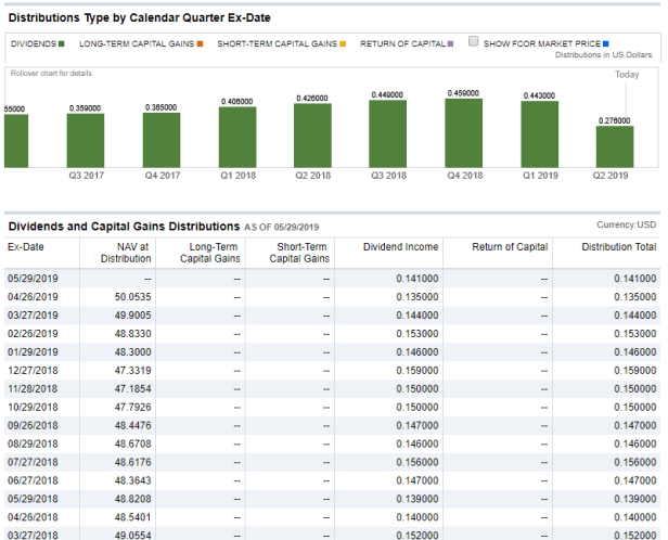 FRIDAY Fund – Five Fidelity Income ETFs – Know Your Flocks & Herds