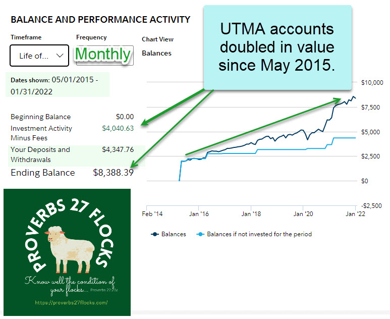 Top Five UTMA Investments Know Your Flocks & Herds