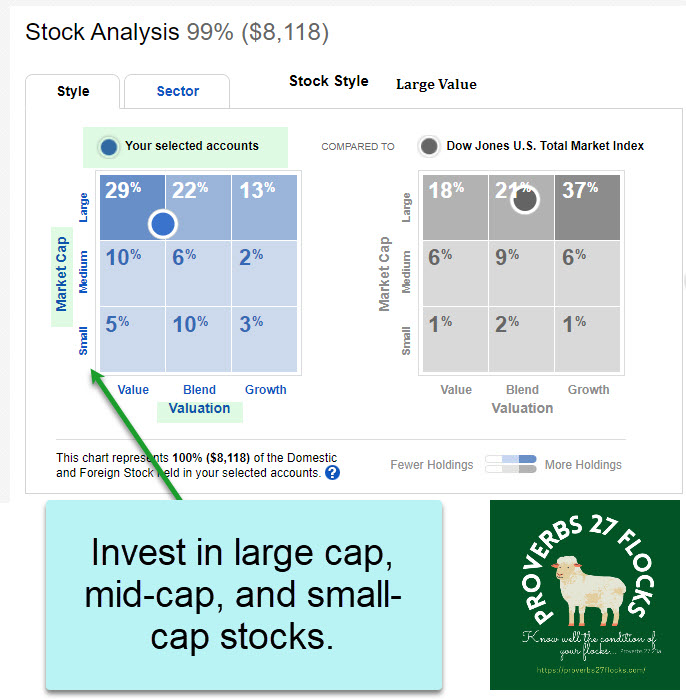 Top Five UTMA Investments Know Your Flocks & Herds