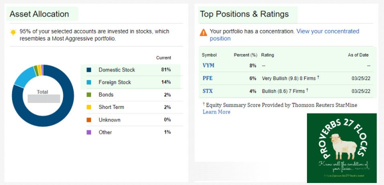 Asset Class Allocation Matters – Know Your Flocks & Herds