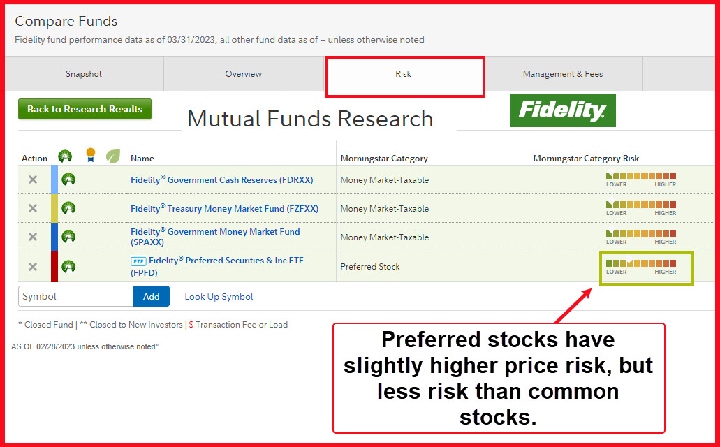 Fidelity’s CD River is Running Dry – Know Your Flocks & Herds
