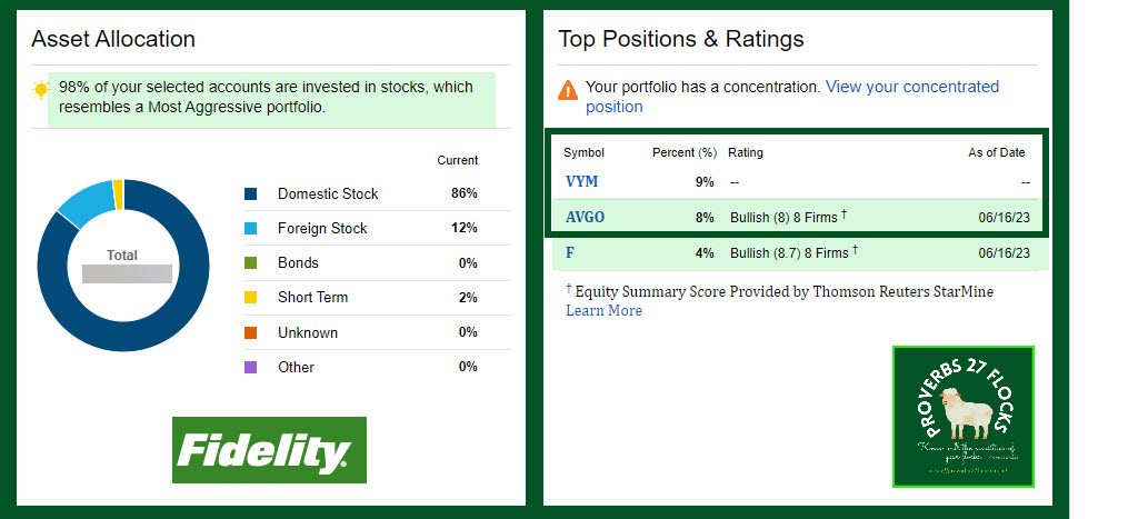 Contrarian View Maverick Investing – Know Your Flocks & Herds