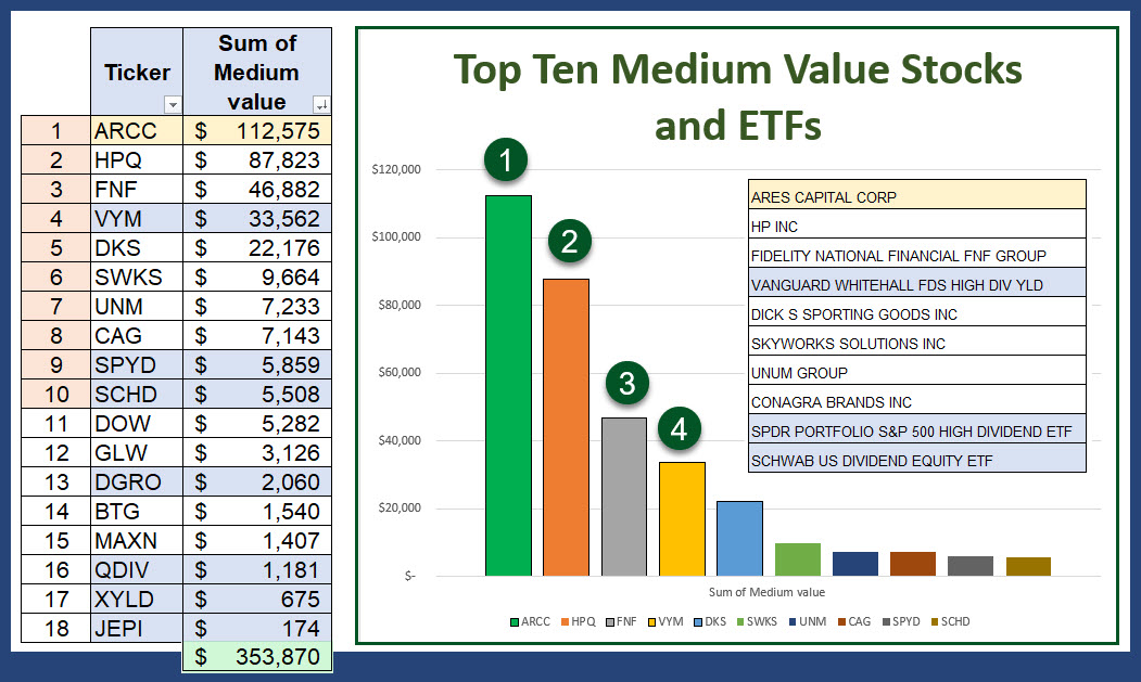 Medium Value Investing – Know Your Flocks & Herds