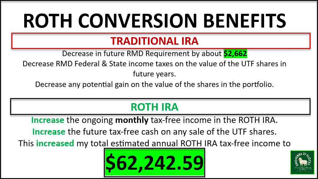 Roth Conversion Model Say No to Future Taxes! 2025 ROTH Conversion Begins – Know Your Flocks ...